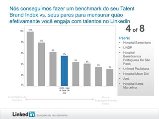 Soluções de recrutamento
Nós conseguimos fazer um benchmark do seu Talent
Brand Index vs. seus pares para mensurar quão
efetivamente você engaja com talentos no Linkedin
Empregador de
Escolha
Marca
Empregadora mais
Fraca
Peers:
• Hospital Samaritano
• UNDP
• Hospital
Beneficencia
Portuguesa De São
Paulo
• Unimed Paulistana
• Hospital Mater Dei
• Amil
• Hospital Santa
Marcelina
of4 8
 