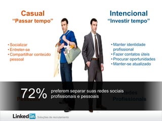 Soluções de recrutamento
• Socializar
• Entreter-se
• Compartilhar conteúdo
pessoal
• Manter identidade
profissional
• Fazer contatos úteis
• Procurar oportunidades
• Manter-se atualizado
Casual
“Passar tempo”
Intencional
“Investir tempo”
Redes
Pessoais
Redes
Profissionais
72% preferem separar suas redes sociais
profissionais e pessoais
 