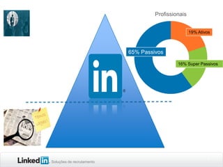 Soluções de recrutamento
7
Profissionais
19% Ativos
16% Super Passivos
65% Passivos
 