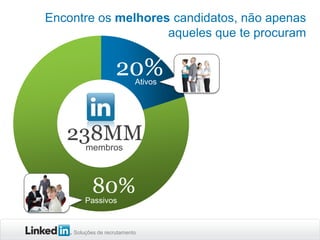 Soluções de recrutamento
Encontre os melhores candidatos, não apenas
aqueles que te procuram
Passivos
80%
238MM
Ativos
20%
membros
LinkedIn members last year
20
 