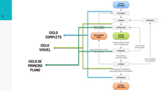 7
CICLO
COMPLETO
CICLO
VISIVEL
CICLO DE
PRIMEIRO
PLANO
 