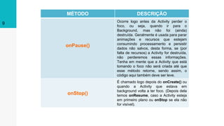 9
MÉTODO DESCRIÇÃO
onPause()
Ocorre logo antes da Activity perder o
foco, ou seja, quando ir para o
Background, mas não foi (ainda)
destruída. Geralmente é usada para parar
animações e recursos que estejam
consumindo processamento e persistir
dados não salvos, desta forma, se (por
falta de recursos) a Activity for destruída,
não perderemos essas informações.
Tenha em mente que a Activity que está
tomando o foco não será criada até que
esse método retorne, sendo assim, o
código aqui também deve ser leve.
onStop()
É chamado logo depois do onCreate() ou
quando a Activity que estava em
background volta a ter foco. (Depois dela
temos onResume, caso a Activity esteja
em primeiro plano ou onStop se ela não
for visível).
 