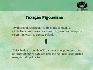 Taxação Pigouviana Avaliação dos impactos ambientais de modo a estabelecer uma curva de custos marginais da poluição a serem impostos ao agente poluidor; Criação de um “trade off” para o agente poluidor entre os custos marginais de controle (da poluição) e os custos marginais da poluição. 