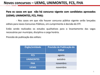 Para os casos em que não há concurso vigente com candidatos aprovados
(UEMG; UNIMONTES, FCS, FHA):
- Nos casos em que não houver concurso público vigente serão lançados
editais para novos Concursos Públicos, em cumprimento à decisão do STF.
Estão sendo realizados os estudos qualitativos para o levantamento das vagas
necessárias por município, disciplina e carga horária.
Previsão de publicação dos editais:
Órgão/entidade Previsão de Publicação do
Edital
FCS agosto
UNIMONTES outubro
FHA novembro
UEMG novembro
Novos concursos – UEMG, UNIMONTES, FCS, FHA
8
 