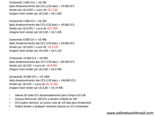 Comprando 3.000 Cc’s = U$ 180
Após Amadurecimento dos CC’s (120 dias) = 24.000 CC’s
Vender por U$ 0,055 = Lucro de U$ 1.320
Imagine Você vender por U$ 0,08 = U$ 1.920

Comprando 5.000 Cc’s = U$ 300
Após Amadurecimento dos CC’s (120 dias) = 40.000 CC’s
Vender por U$ 0,055 = Lucro de U$ 2.200
Imagine Você vender por U$ 0,08 = U$ 3.200

Comprando 8.000 Cc’s = U$ 480
Após Amadurecimento dos CC’s (120 dias) = 64.000 CC’s
Vender por U$ 0,055 = Lucro de U$ 3.520
Imagine Você vender por U$ 0,08 = U$ 5.120

Comprando 10.000 Cc’s = U$ 600
Após Amadurecimento dos CC’s (120 dias) = 80.000 CC’s
Vender por U$ 0,05 = Lucro de U$ 4.400
Imagine Você vender por U$ 0,08 = U$ 6.400

Comprando 30.000 CC’s = U$ 1800
Após Amadurecimento dos CC’s (120 dias) = 240.000 CC’s
Vender por U$ 0,05 = Lucro de U$ 13.200
Imagine Você vender por U$ 0,06 = U$ 14.400

•   Valores de Cada CC’s Aproximadamente para Compra U$ 0,06
•   Compra Mínima de 100 CC’s e sempre múltipla de 100
•   CC’s podem demorar um pouco mais de 120 dias para Amadurecer
•   Poderá Vender a Qualquer momento Apenas os CC’s Comprados

                                                                   www.aditnetworkbrasil.com
 