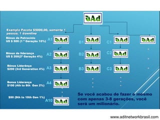 www.aditnetworkbrasil.com
 