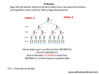2ª Binário
  Paga 10% do Volume Total (CV) da Perna Mais Fraca, sem perca de Pontos e
  nem Equilíbrio entre as Pernas. Bônus Pago Mensalmente


                PERNA: A                             PERNA: B




             Vamos Supor que a sua Perna A tem 200.000 Cv’s
                          Perna B: 500.000 Cv’s
                Você irá Receber U$ 20.000 e ainda Terá
               300.000 Cv’s na Perna B para o próximo Mês



CV’s – Comissão de Vendas
                                                         www.aditnetworkbrasil.com
 