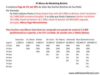 3ª Bônus de Marketing Binário
A empresa Paga de 5% até 40% do Valor dos Ganhos Binários da Sua Rede.
Por Exemplo.
    Se Você cadastra Paulo e Paulo Ganha Esse mês U$ 5.000 no Binário, Você irá Ganhar
    U$ 2.000 (40% primeira Geração). E se João que Paulo Cadastrou Ganhar no Binário
    U$ 3.000, Paulo Irá Ganhar U$ 1.200 e Você Irá Ganhar U$ 600 (20% segunda
    Geração). Bônus Paga Mensalmente.

Para Ganhar esse Bônus Você deve ter comprado um pacote de anúncio $ 2.000
   (profissional) ou superior, e ter CV’s na Rede, de acordo com a Tabela Abaixo:

         Executivo   Ex. Sênior   Diretor    Dir. Ouro   Dir. Platina    Diamante   Blue Diamante Coroa
Leg CV    1.000 CV   2.000 CV     4.000 CV   10.000 CV   30.000 CV      60.000 CV   100.000 CV 200.000 CV
1ª Gen    40%        40%          40%        40%         40%            40%         40%       40%
2ª Gen               20%          20%        20%         20%            20%         20%       20%
3ª Gen                            10%        10%         10%            10%         10%       10%
4ª Gen                                       5%          5%             5%          5%        5%
5ª Gen                                                   5%             5%          5%        5%
6ª Gen                                                                  5%          5%        5%
7ª Gen                                                                              5%        5%
8ª Gen                                                                                        5%


                                                                          www.aditnetworkbrasil.com
 