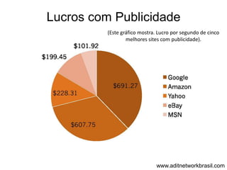 Lucros com Publicidade
          (Este gráfico mostra. Lucro por segundo de cinco
                  melhores sites com publicidade).




                               www.aditnetworkbrasil.com
 
