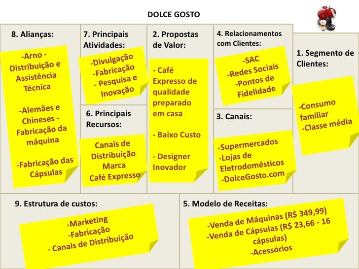 curso de project canvas curso de project canvas