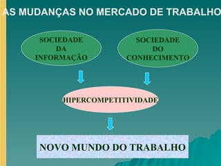 SOCIEDADE DO CONHECIMENTO SOCIEDADE DA INFORMAÇÃO HIPERCOMPETITIVIDADE NOVO MUNDO DO TRABALHO AS MUDANÇAS NO MERCADO DE TRABALHO   