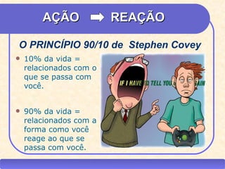 AÇÃO                 REAÇÃO

    O PRINCÍPIO 90/10 de Stephen Covey
     10% da vida =
      relacionados com o
      que se passa com
      você.


     90% da vida =
      relacionados com a
      forma como você
      reage ao que se
      passa com você.
                         
CEAP RH – GESTÃO DE PESSOAS                -   LEDY
                              AYRES JARA
 