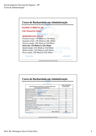 Escola Superior Nacional de Seguros - SP
Curso de Administração




                    Curso de Bacharelado em Administração
                   MATRIZ CURRICULAR
                   (vide Manual do Aluno)

                    HORÁRIO DAS AULAS
                    Primeiro tempo: 19h 00min às 19h 40min
                    Segundo tempo: 19h 40min às 20h 20min
                    Terceiro tempo: 20h 20min às 21h 00min
                    Intervalo: 21h 00min às 21h 10min
                    Quarto tempo: 21h 10min às 21h 50min
                    Quinto tempo: 21h 50min às 22h 30min
                    Sexto tempo: 22h 30min às 23h 10min



                                                   Escola Superior Nacional de Seguros de São Paulo




                    Curso de Bacharelado em Administração

                                                                                                      CARGA HORÁRIA
                                CONTEÚDOS DE FORMAÇÃO COMPLEMENTAR                                      SEMESTRAL
                                            (SEGUROS E PREVIDÊNCIA)
                        Regulação Econômica                                                                40
                        Regulação de Seguros                                                               40
                        Modelos de Previdência e Seguridade Social                                         80
                        Políticas de Subscrição de Risco                                                   80
                        Riscos de Propriedade I (Cascos, Automóvel e Transporte)                           120
                        Riscos Pessoais                                                                    80
                        Riscos de Propriedade II (Rural, Patrimonial, Habitacional e                       120
                        Responsabilidade Civil)
                        Princípios de Resseguro                                                            80
                        Teoria Geral do Seguro                                                             80
                        Gestão de Riscos, Riscos Financeiros e Capitalização                               80
                        Direito Aplicado ao Seguro                                                         80
                        Contabilidade Aplicada ao Seguro                                                   80
                        Eletivas*                                                                          120
                                                                                    SUB - TOTAL           1080



                                                   Escola Superior Nacional de Seguros de São Paulo




Prof. Ms. Domingos Alves Corrêa Neto                                                                                  4
 