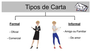 Tipos de Carta
Formal Informal
- Oficial
- Comercial
- Amigo ou Familiar
- De amor
 