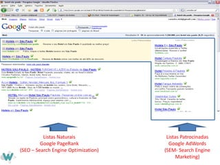Listas NaturaisGoogle PageRank(SEO – Search EngineOptimization)Listas PatrocinadasGoogle AdWords(SEM- Search Engine Marketing)