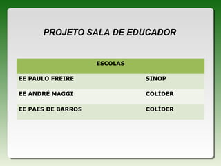 PROJETO SALA DE EDUCADOR
ESCOLAS
EE PAULO FREIRE SINOP
EE ANDRÉ MAGGI COLÍDER
EE PAES DE BARROS COLÍDER
 