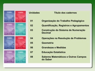 Unidades Título dos cadernos
01 Organização do Trabalho Pedagógico
02 Quantificação, Registros e Agrupamentos
03 Construção do Sistema de Numeração
Decimal
04 Operações na Resolução de Problemas
05 Geometria
06 Grandezas e Medidas
07 Educação Estatística
08 Saberes Matemáticos e Outros Campos
do Saber
 