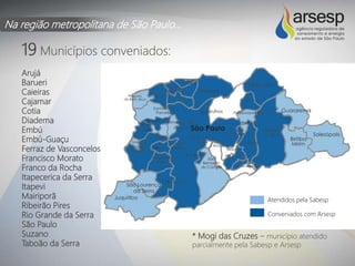 Na região metropolitana de São Paulo...
19 Municípios conveniados:
Arujá
Barueri
Caieiras
Cajamar
Cotia
Diadema
Embú
Embú-Guaçu
Ferraz de Vasconcelos
Francisco Morato
Franco da Rocha
Itapecerica da Serra
Itapevi
Mairiporã
Ribeirão Pires
Rio Grande da Serra
São Paulo
Suzano
Taboão da Serra
* Mogi das Cruzes – município atendido
parcialmente pela Sabesp e Arsesp
Atendidos pela Sabesp
Conveniados com Arsesp
 