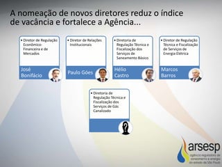 A nomeação de novos diretores reduz o índice
de vacância e fortalece a Agência...
• Diretor de Regulação
Econômico-
Financeira e de
Mercados
José
Bonifácio
• Diretor de Relações
Institucionais
Paulo Góes
• Diretoria de
Regulação Técnica e
Fiscalização dos
Serviços de
Saneamento Básico
Hélio
Castro
• Diretor de Regulação
Técnica e Fiscalização
de Serviços de
Energia Elétrica
Marcos
Barros
• Diretoria de
Regulação Técnica e
Fiscalização dos
Serviços de Gás
Canalizado
 