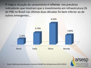 A trágica situação do saneamento é refletida nos precários
indicadores que mostram que o investimento em infraestrutura (%
do PIB) no Brasil nas últimas duas décadas foi bem inferior ao de
outros emergentes...
Brasil Índia China Mundo
2.20%
4.70%
8.50%
3.80%
• Fonte: McKinsey (estudo para o Anuário EXAME de Infraestrutura 2013-2014)
 