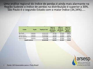 Uma análise regional do índice de perdas é ainda mais alarmante na
Região Sudeste o índice de perdas na distribuição é superior a 30%.
São Paulo é o segundo Estado com o maior índice (34,34%).....
• Fonte: GO Associados para o Trata Brasil
 