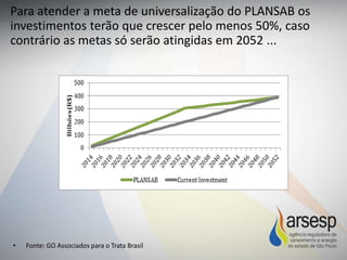 Para atender a meta de universalização do PLANSAB os
investimentos terão que crescer pelo menos 50%, caso
contrário as metas só serão atingidas em 2052 ...
• Fonte: GO Associados para o Trata Brasil
 