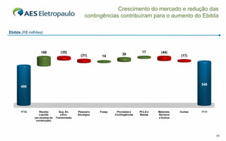 Crescimento do mercado e redução das
                                                   contingências contribuíram para o aumento do Ebitda

Ebitda (R$ milhões)




                   109             (35)                                            17        (44)
                                                (31)                   39                               (17)
                                                           14




                                   572                                554          593       566         549     549
      498          498                          540       540




      1T10        Receita         Sup. En.    Pessoal e   Fcesp    Provisões e    PCLD e   Materiais,   Outras   1T11
                  Líquida          e Enc.     Encargos            Contingências   Baixas   Serviços
              (ex-receitas de   Transmissão                                                e Outros
               construção)




                                                                                                                        11
 