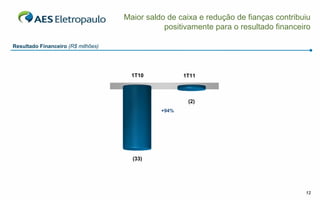 Maior saldo de caixa e redução de fianças contribuiu
                                               positivamente para o resultado financeiro

Resultado Financeiro (R$ milhões)




                                      1T10           1T11



                                                      (2)
                                              +94%




                                      (33)




                                                                                      12
 