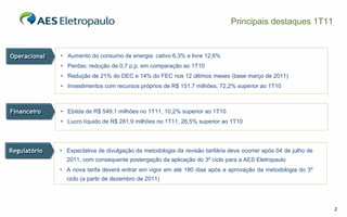 Principais destaques 1T11


Operacional
Operacional   • Aumento do consumo de energia: cativo 6,3% e livre 12,6%
              • Perdas: redução de 0,7 p.p. em comparação ao 1T10
              • Redução de 21% do DEC e 14% do FEC nos 12 últimos meses (base março de 2011)
              • Investimentos com recursos próprios de R$ 151,7 milhões, 72,2% superior ao 1T10



Financeiro
Financeiro    • Ebitda de R$ 549,1 milhões no 1T11, 10,2% superior ao 1T10
              • Lucro líquido de R$ 281,9 milhões no 1T11, 26,5% superior ao 1T10




Regulatório
Regulatório   • Expectativa de divulgação da metodologia da revisão tarifária deve ocorrer após 04 de julho de
                2011, com consequente postergação da aplicação do 3º ciclo para a AES Eletropaulo
              • A nova tarifa deverá entrar em vigor em até 180 dias após a aprovação da metodologia do 3º
                ciclo (a partir de dezembro de 2011)




                                                                                                                 2
 