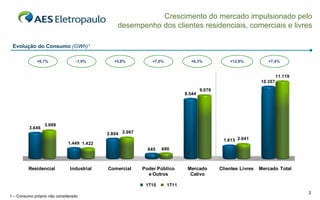 Crescimento do mercado impulsionado pelo
                                                desempenho dos clientes residenciais, comerciais e livres

 Evolução do Consumo (GWh)¹

              +9,7%              -1,9%        +5,8%           +7,0%            +6,3%             +12,6%           +7,4%


                                                                                                                        11.119
                                                                                                               10.357
                                                                                     9.078
                                                                             8.544




                  3.999
          3.646
                                            2.804 2.967
                                                                                              1.813 2.041
                              1.449 1.422
                                                            645   690



         Residencial           Industrial   Comercial     Poder Público       Mercado        Clientes Livres   Mercado Total
                                                            e Outros           Cativo

                                                           1T10       1T11
                                                                                                                                 3
1 – Consumo próprio não considerado
 