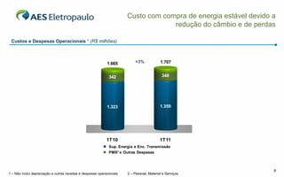 Custo com compra de energia estável devido a
                                                                                    redução do câmbio e de perdas

 Custos e Despesas Operacionais ¹ (R$ milhões)



                                                             1.665          +3%            1.707


                                                              342                           348




                                                             1.323                         1.359




                                                             1T10                          1T11
                                                              Sup. Energia e Enc. Transmissão
                                                              PMS² e Outras Despesas



                                                                                                                  9
1 – Não inclui depreciação e outras receitas e despesas operacionais   2 – Pessoal, Material e Serviços
 