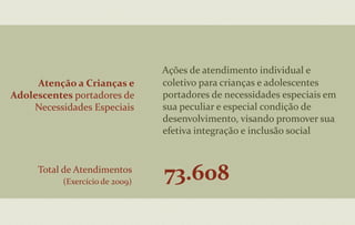 216 técnicos capacitados pela SEASDH a cada ano.Programa de Erradicação do Trabalho Infantil - PETIPrograma que visa a erradicar o trabalho precoce e insalubre, firmando compromissos com os municípios e outros agentes institucionais.