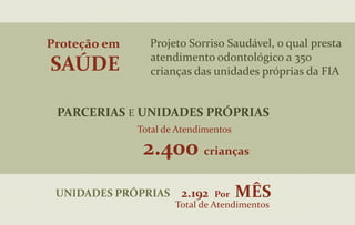 61 municípios recebendo recursos do Estado, em regime de co-financiamento;