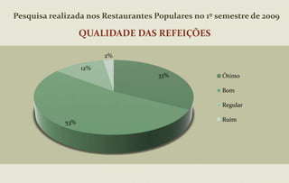 PROJETOS EM FASE DE ELABORAÇÃO, COM PREVISÃO DE IMPLANTAÇÃO NO MÊS DE NOVEMBRO:Do SIGM@S que implica na organização de um CATÁLOGOda Assistência  Social  no Estado do Rio de Janeiro.Implantação do Sistema Informatizado de Relatórios de Gestão Municipal.Implantação do Sistema de Vigilância Social onde são intensificadas as ações, tendo como parâmetro os indicadores gerados por meio do SIGM@S.