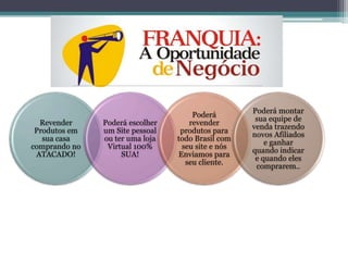 Revender
Produtos em
sua casa
comprando no
ATACADO!
Poderá escolher
um Site pessoal
ou ter uma loja
Virtual 100%
SUA!
Poderá
revender
produtos para
todo Brasil com
seu site e nós
Enviamos para
seu cliente.
Poderá montar
sua equipe de
venda trazendo
novos Afiliados
e ganhar
quando indicar
e quando eles
comprarem..
 