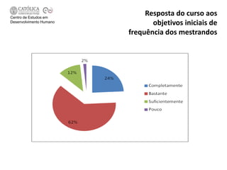 Centro de Estudos em
                              Resposta do curso aos
Desenvolvimento Humano          objetivos iniciais de
                         frequência dos mestrandos
 