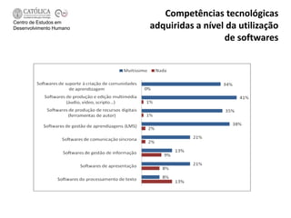Competências tecnológicas
Centro de Estudos em
Desenvolvimento Humano   adquiridas a nível da utilização
                                           de softwares
 