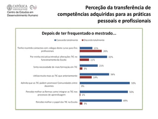 Perceção da transferência de
Centro de Estudos em
Desenvolvimento Humano   competências adquiridas para as práticas
                                         pessoais e profissionais
 