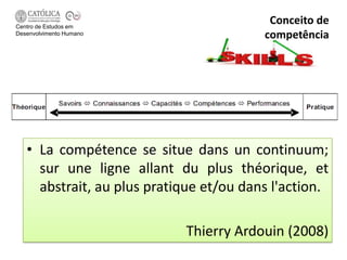 Centro de Estudos em
                                          Conceito de
Desenvolvimento Humano                   competência




   • La compétence se situe dans un continuum;
     sur une ligne allant du plus théorique, et
     abstrait, au plus pratique et/ou dans l'action.

                            Thierry Ardouin (2008)
 