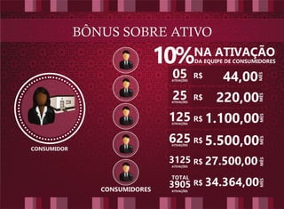 Apresentação Afrodite