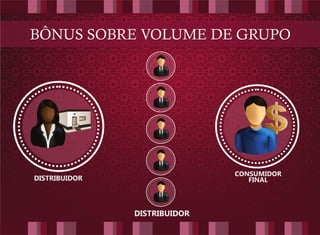 Apresentação Afrodite