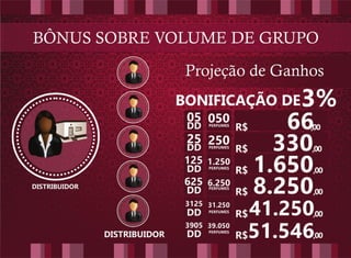 Apresentação Afrodite