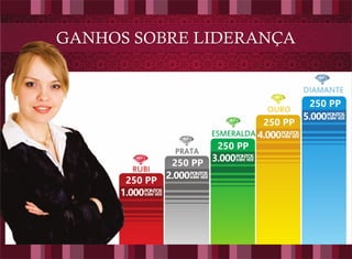 Apresentação Afrodite