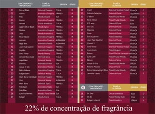 Apresentação Afrodite