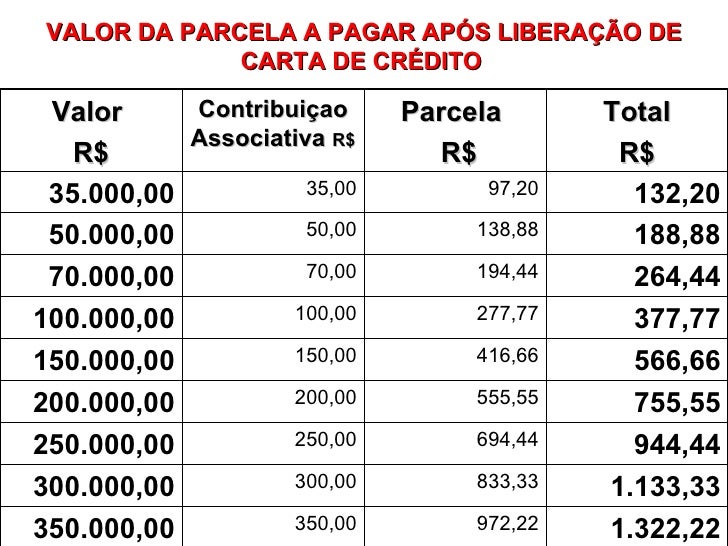 Casa Propria AFTB - financiamento imobiliario - carta de 