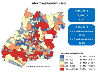 FJP – 2013
179.301 UH
8,3%
FJP – 2012
0 a 3 salários Mínimos
86,5%
0 a 5 salários Mínimos
94,6%
Fonte: FJP – Fundação João Pinheiro
 