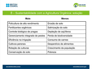 8 – Sustentabilidade com a Agricultura Orgânica: solução
                 Mais                            Menos

Policultura de alto rendimento      Erosão de solo
Fertilizantes orgânicos             Salinização do solo
Controle biológico de pragas        Depleção de aqüíferos
Gerenciamento integrado de pestes   Perda de biodiversidade
Eficiência na irrigação             Consumo de carnes
Cultivos perenes                    Desperdício de alimentos
Rotação de culturas                 Crescimento da população
Conservação do solo                 Pobreza
 