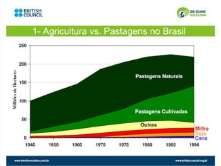 1- Agricultura vs. Pastagens no Brasil
 