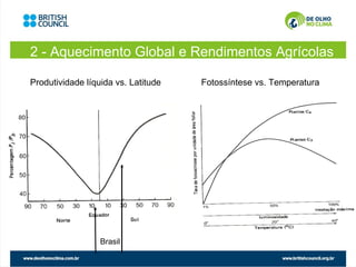 2 - Aquecimento Global e Rendimentos Agrícolas

Produtividade líquida vs. Latitude   Fotossíntese vs. Temperatura




                  Brasil
 