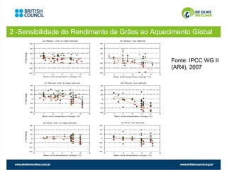 2 -Sensibilidade do Rendimento de Grãos ao Aquecimento Global



                                                Fonte: IPCC WG II
                                                (AR4), 2007
 